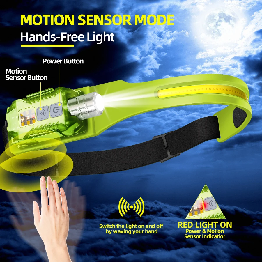 Powerful LED Headlamp Portable - Camping Lantern recension och pris