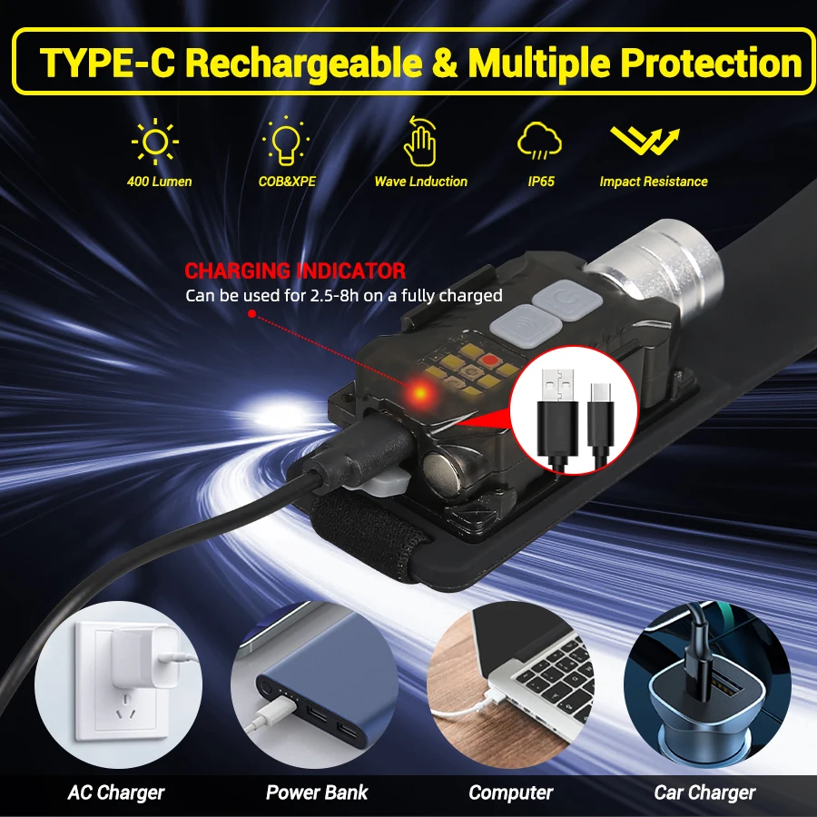 Powerful LED Headlamp Portable - Camping Lantern recension och pris
