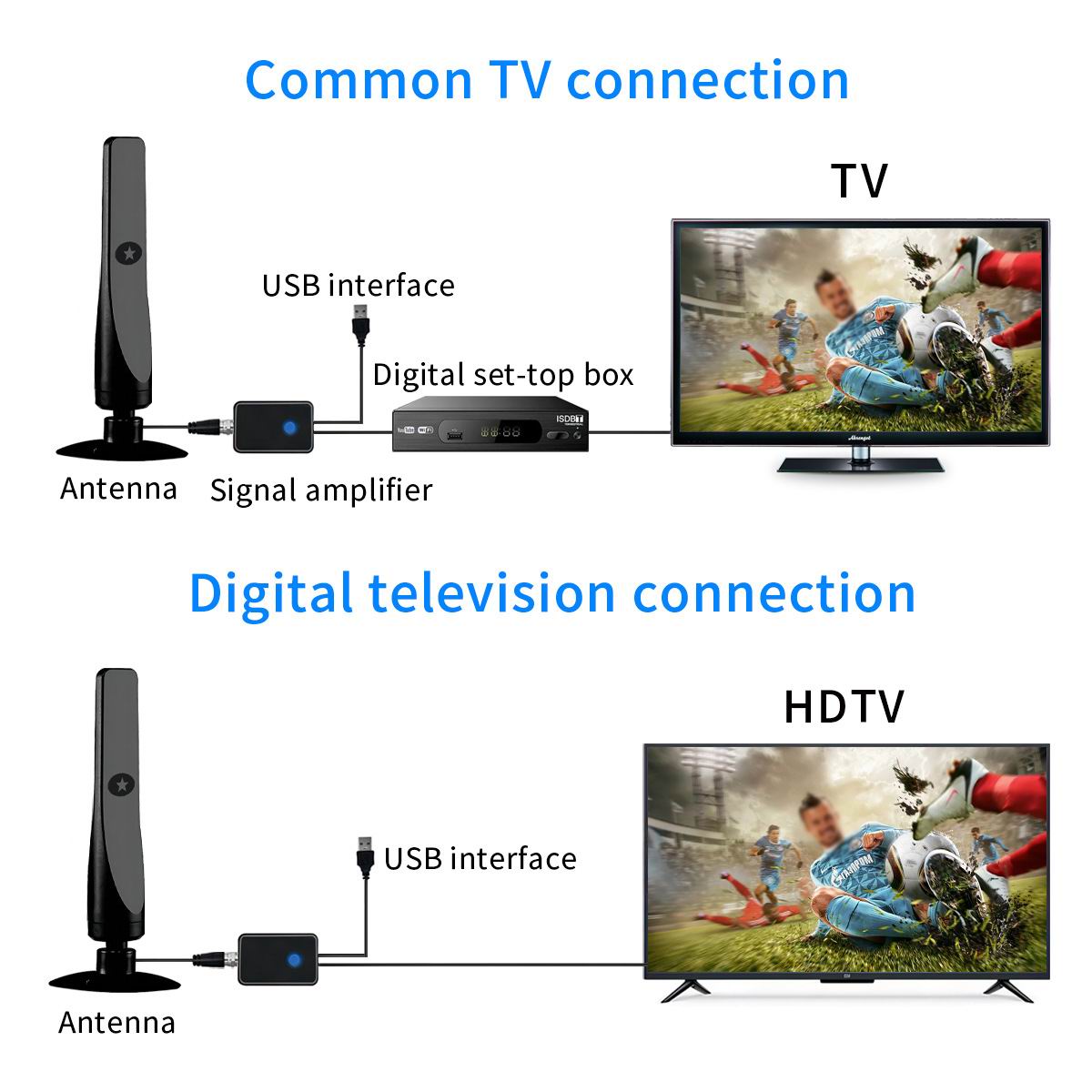 The New Model Supports 4K Digi - Outdoor Camping Tv recension och pris